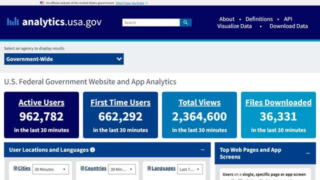 Screenshot of Analytics.usa.gov