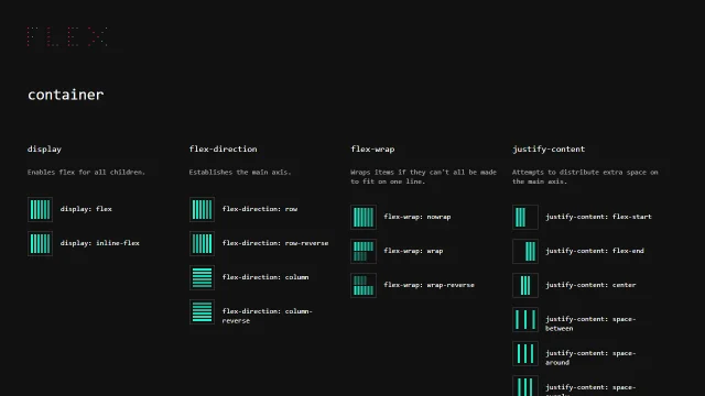 Screenshot of Flexbox Cheatsheet