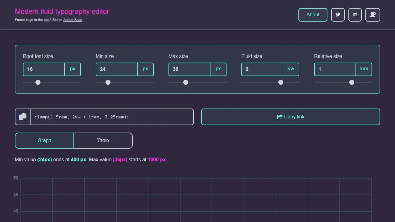 Screenshot of Fluid Typography Editor