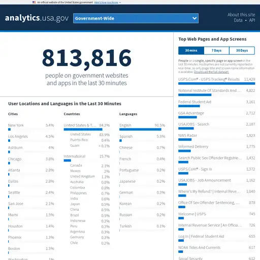 Screenshot of Analytics.usa.gov website