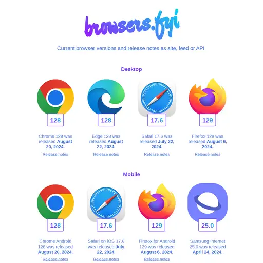 Screenshot of Browsers.fyi website