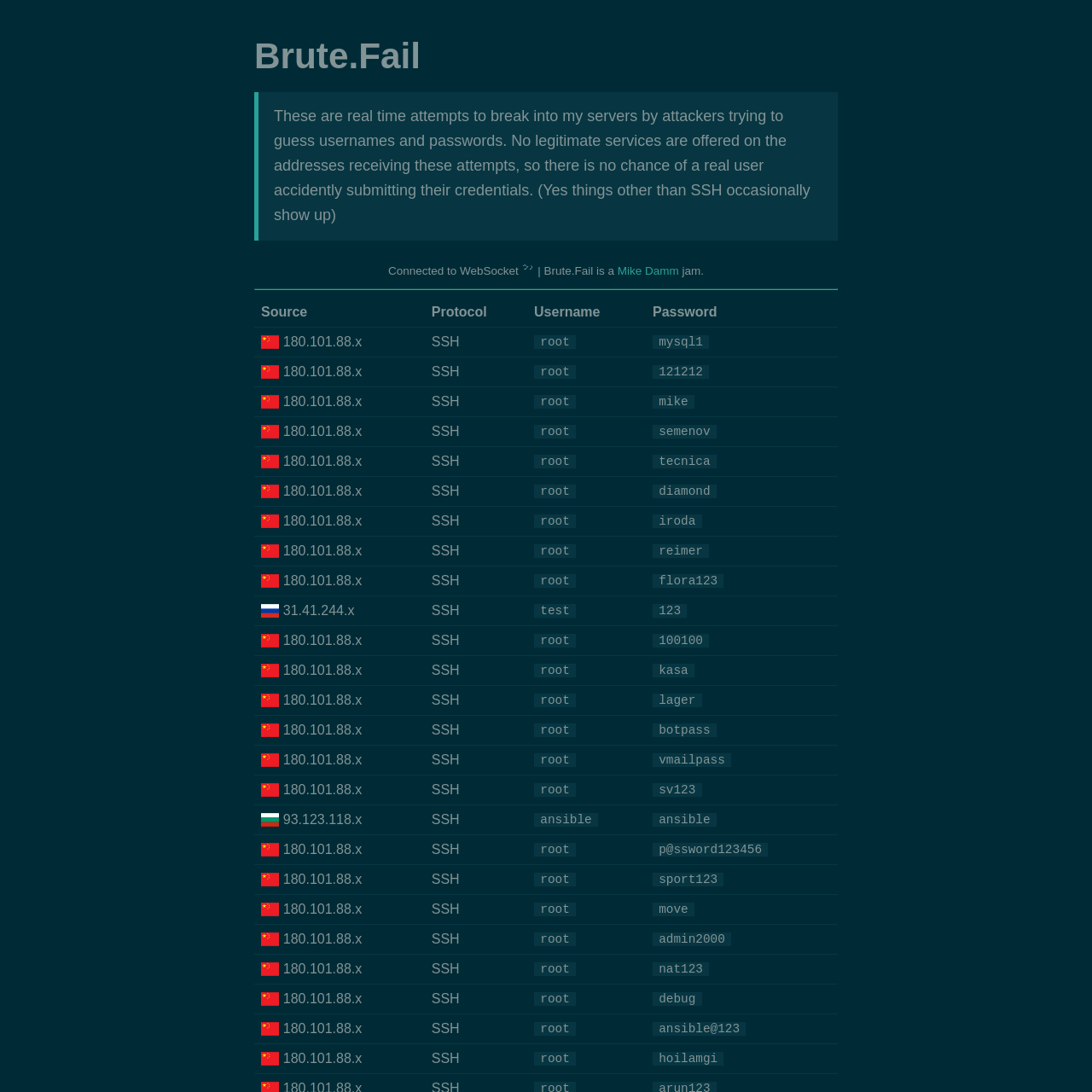Screenshot of Brute.Fail website