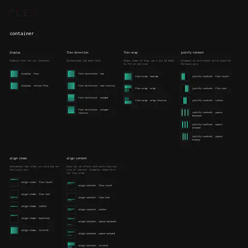 Screenshot of Flexbox Cheatsheet website