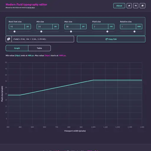 Screenshot of Fluid Typography Editor website