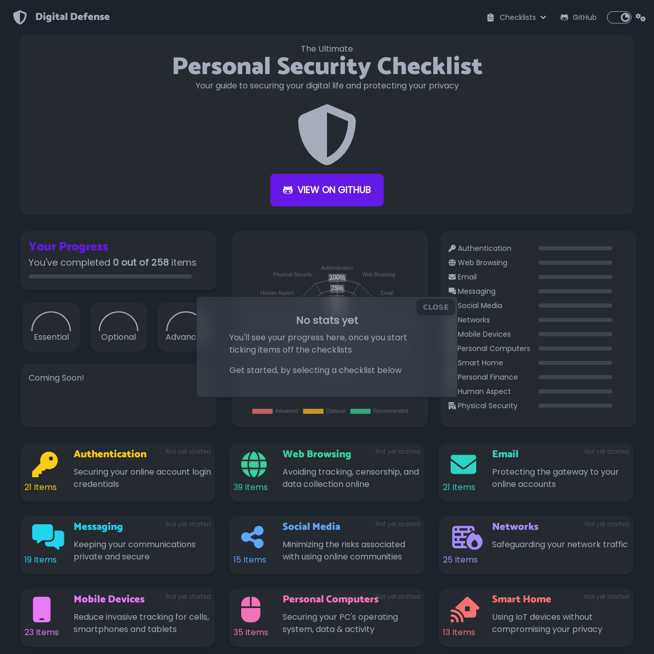 Screenshot of Personal Security Checklist website