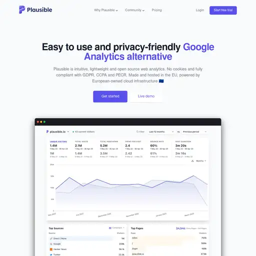Screenshot of Plausible Analytics website