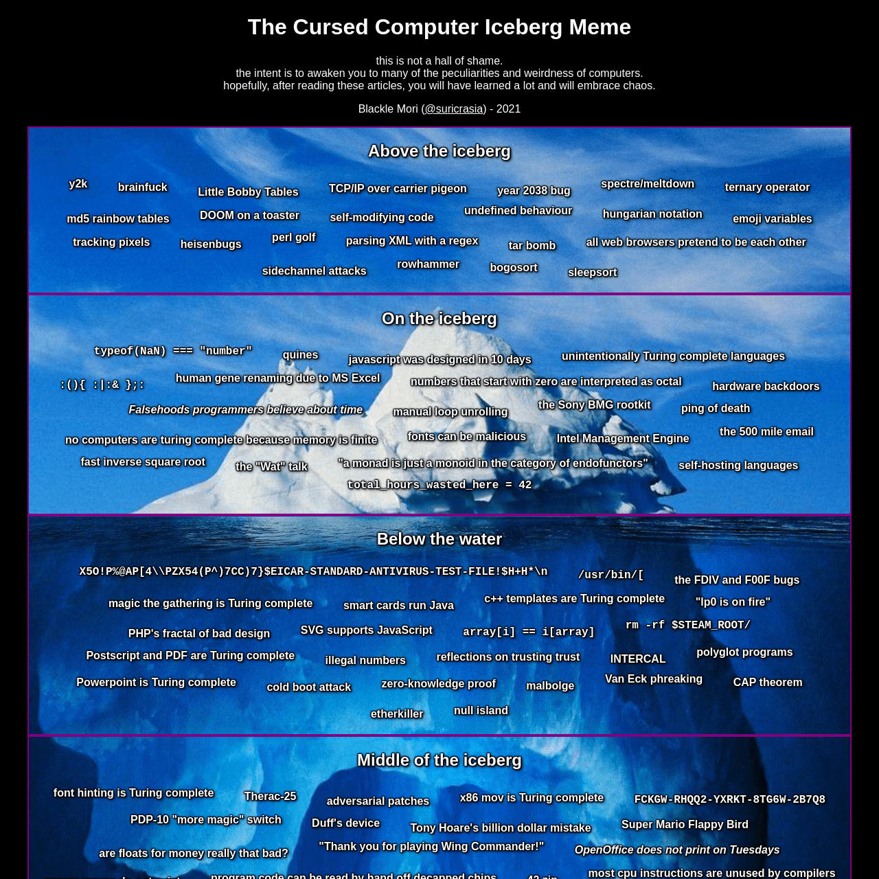 Screenshot of The Cursed Computer Iceberg website
